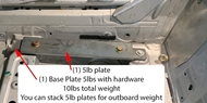 Picture of Ballast System NC 06-15